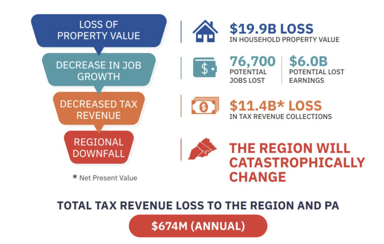费城SEPTA史上最狠削减!5条区域铁路线没了!56条公交线被砍掉!票价涨至全美最贵!